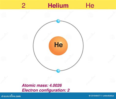 helium electron configuration|2.4 Electron Configurations .